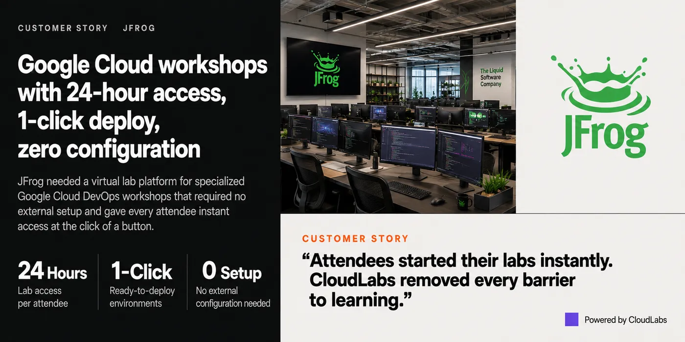 JFrog delivers impactful learning experience in Google Cloud with the help of CloudLabs' Virtual Lab