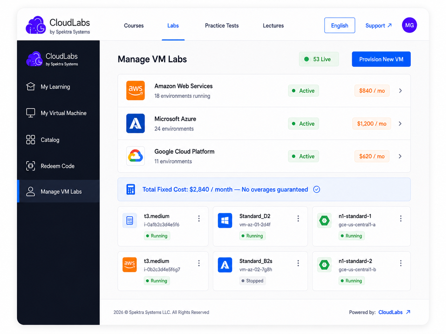 Creating Labs CloudLabs Platform Features. Build & Deploy Hands-on Labs