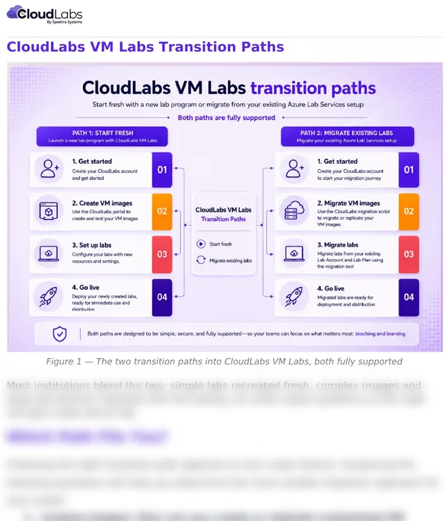 Transition paths (Page 12) of the Azure Lab Services Migration Playbook: Start fresh in the portal, or migrate as-is with the image script and lab migration tool. Most institutions do both.