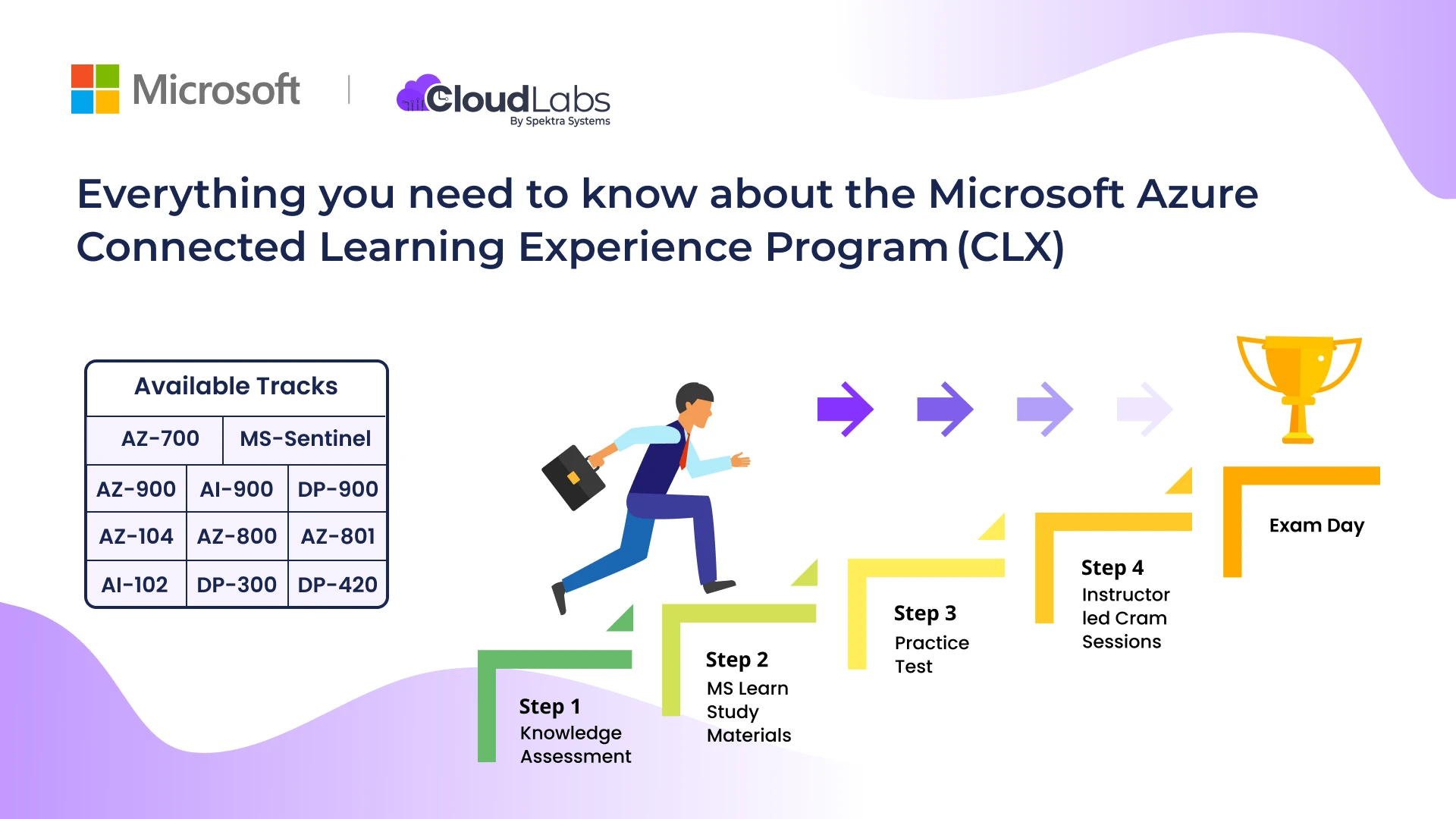 Everything you need to know about the Microsoft Azure Connected Learning Experience Program(CLX)