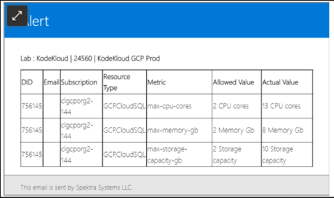 How to restrict AWS environments using AWS Policies and IAM Roles?
