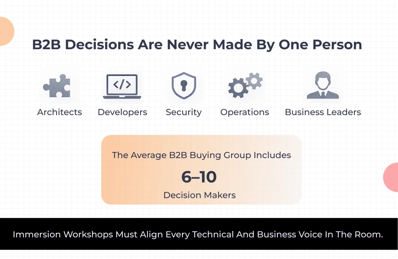 Plan Immersion Workshops That Drive Buyer Action: A Step-by-Step Guide for ISVs