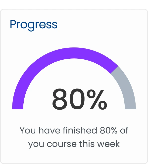 Advance analytics view