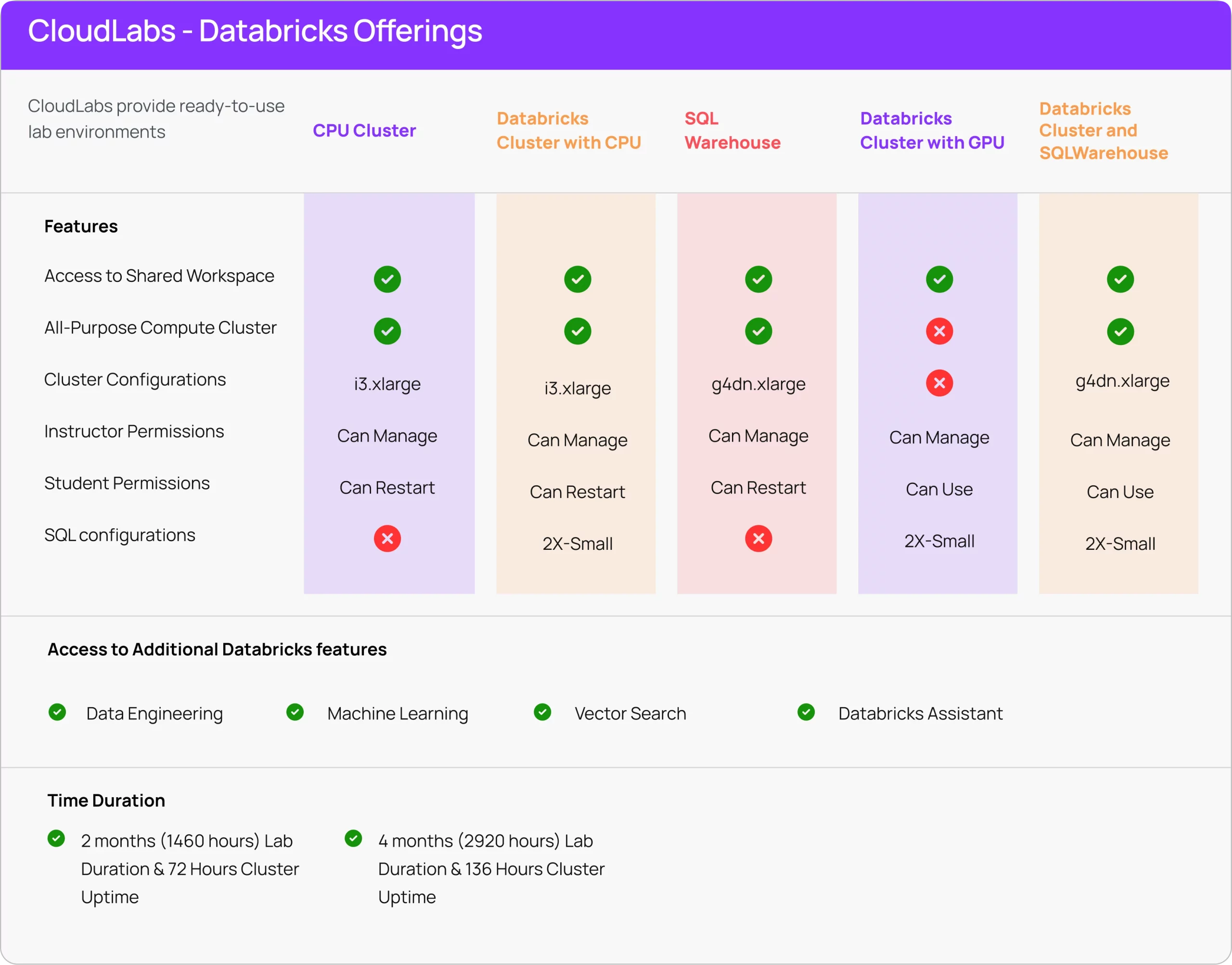 Databricks lab offerings overview