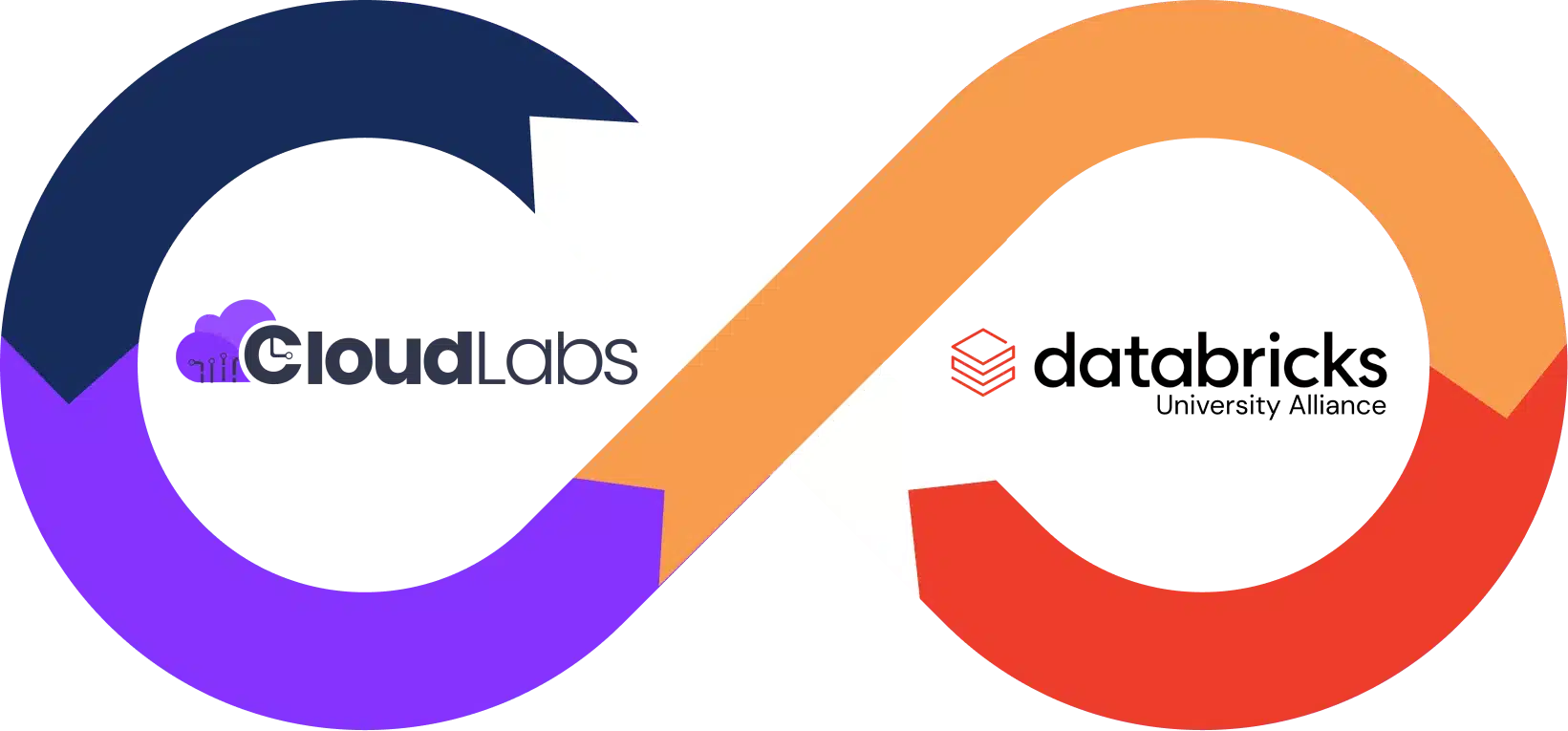 CloudLabs and Databricks University Alliance partnership