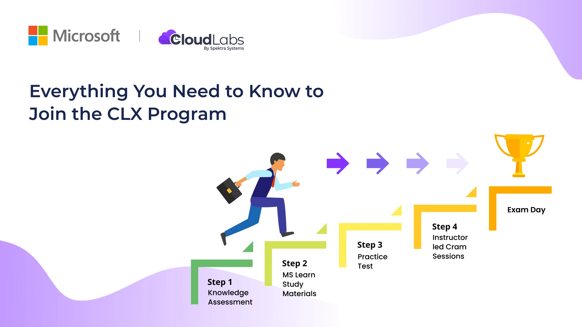 Everything You Need to Know to Join the CLX Program