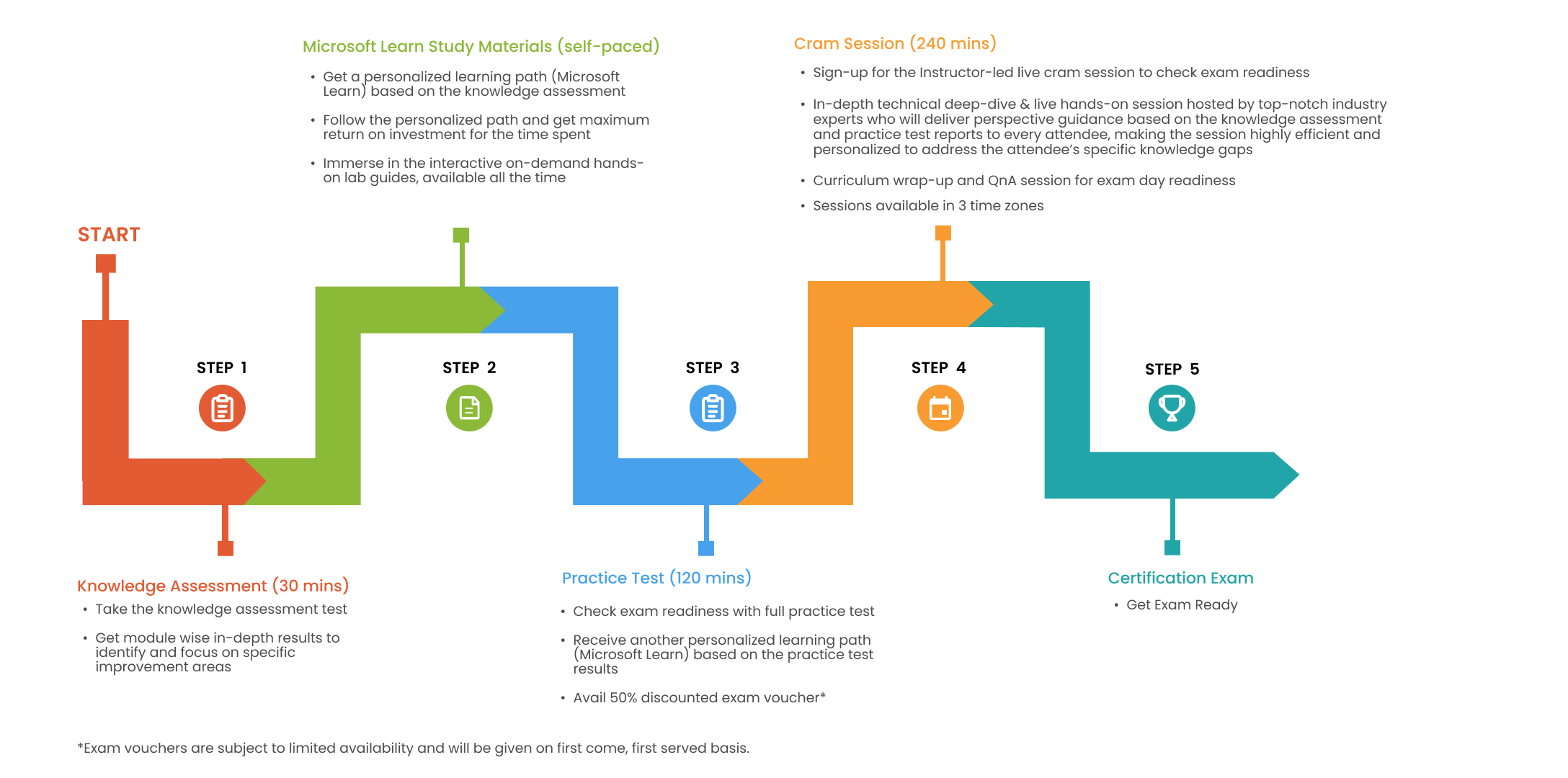 4 Steps to Prepare for Microsoft Azure Fundamentals Exam with CLX Program