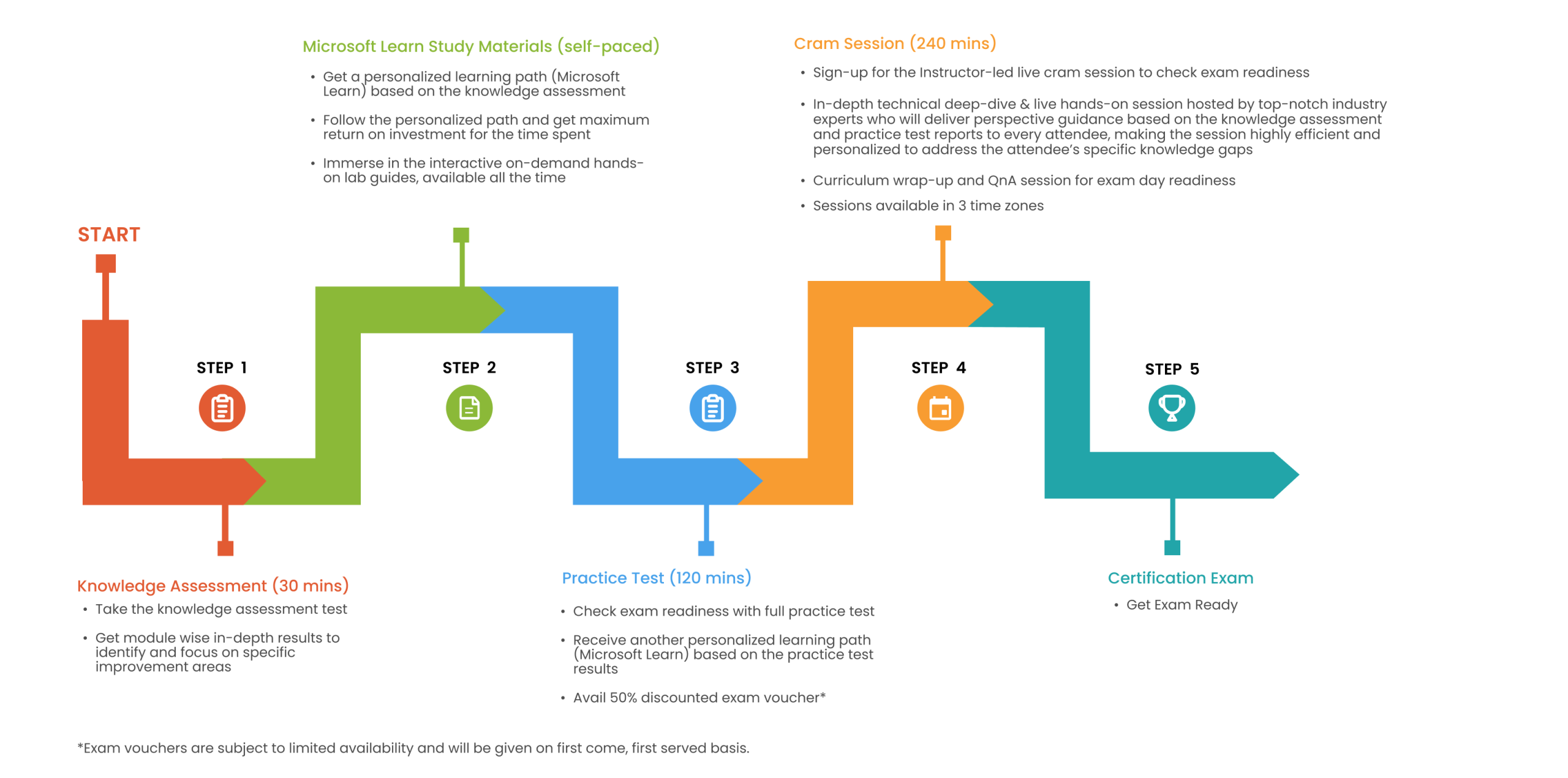 One-Time Password (OTP) - Guide For ISVs 2023