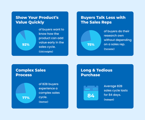 How to build an ultimate winning POC for your software products and services