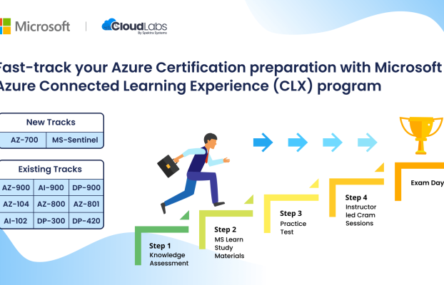 Fast-track your Azure Certification preparation with Microsoft Azure Connected Learning Experience (CLX) program
