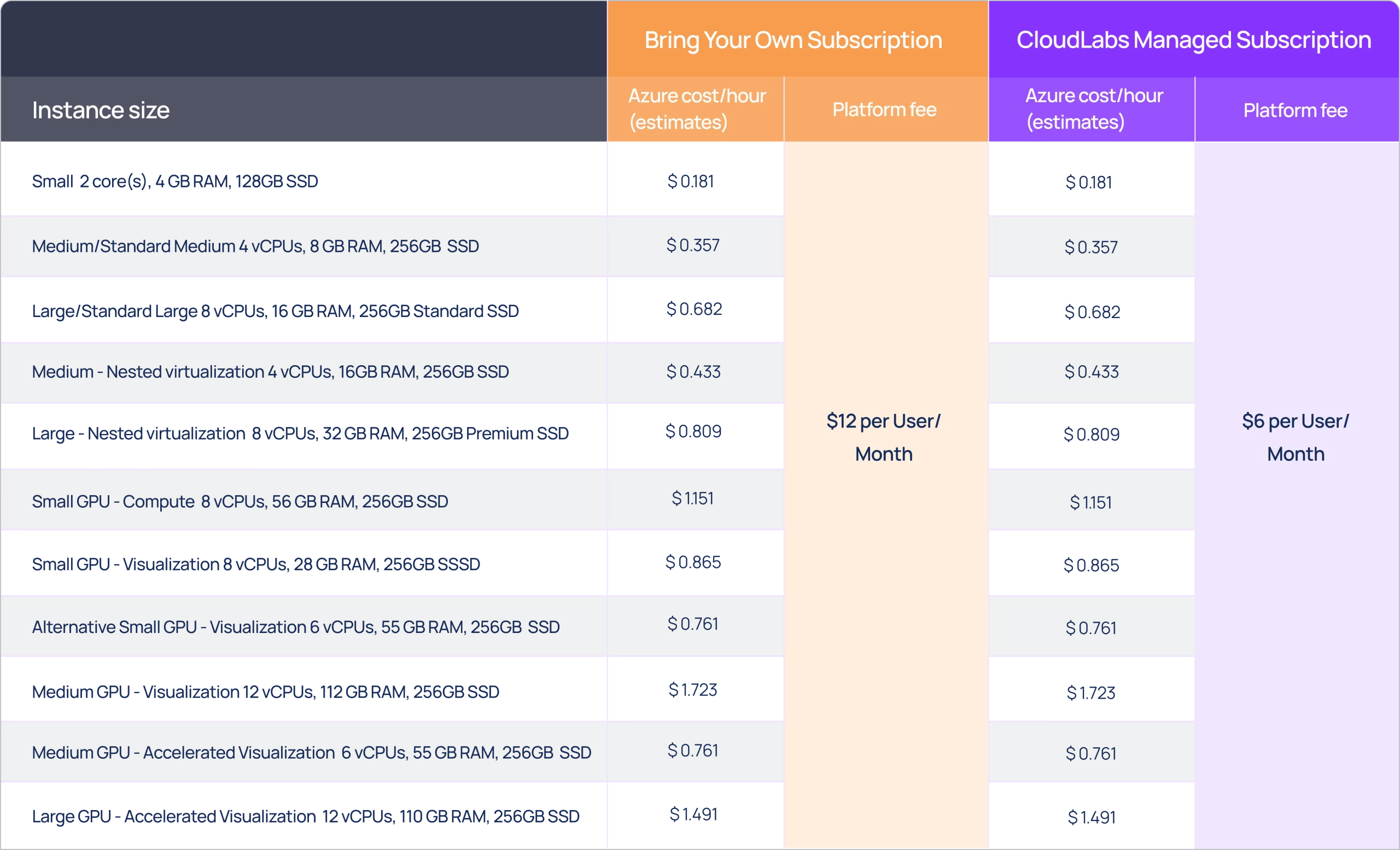 Transition Azure Lab Service