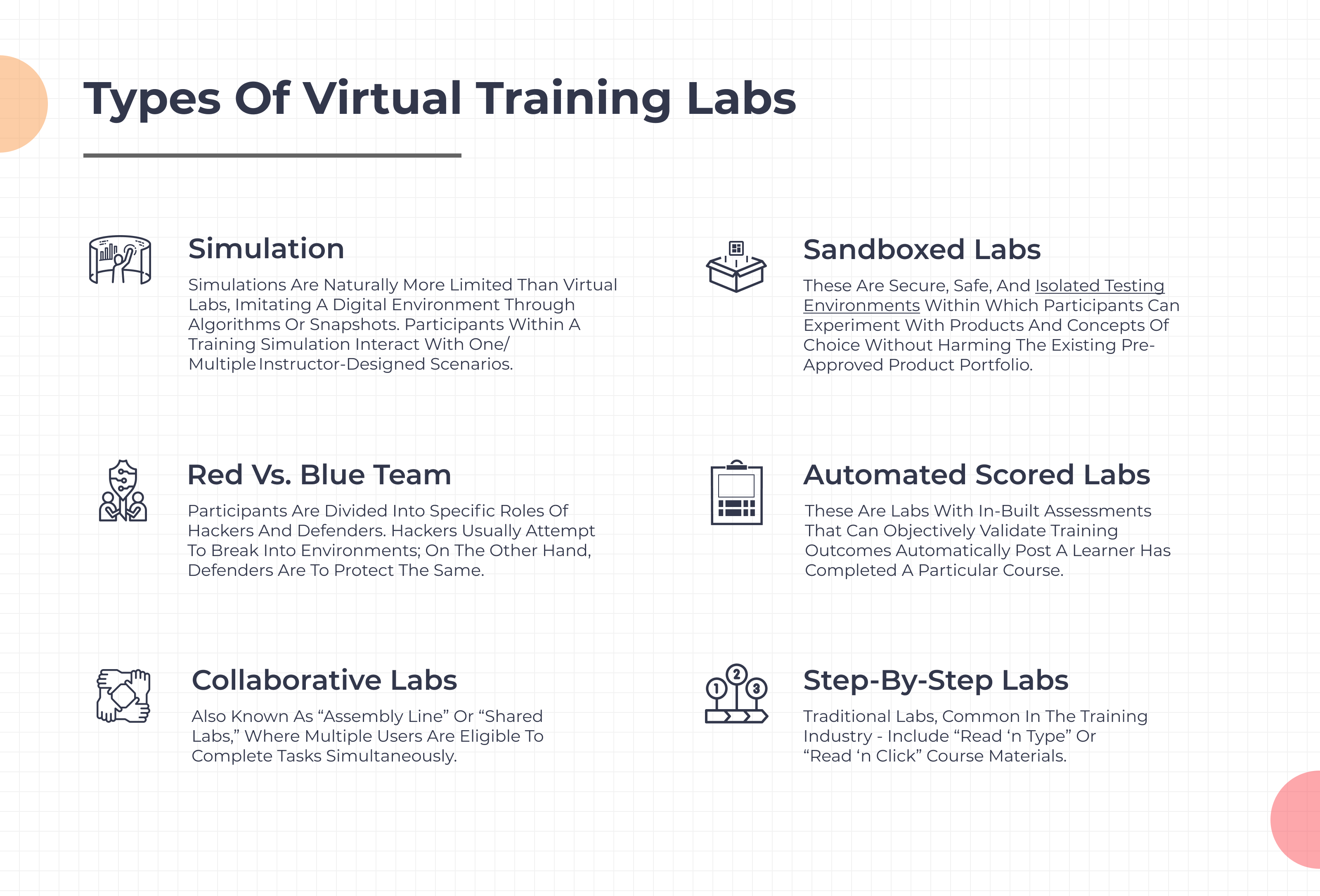 The Future of IT Training: Virtual Labs and Interactive Learning by CloudLabs