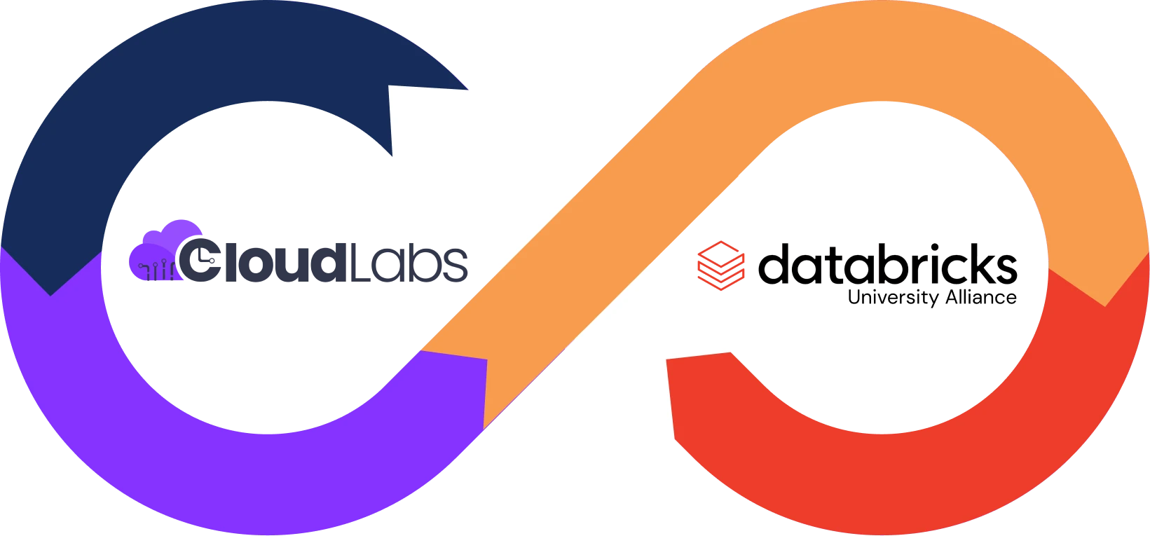 Transform Learning with Databricks Labs Training