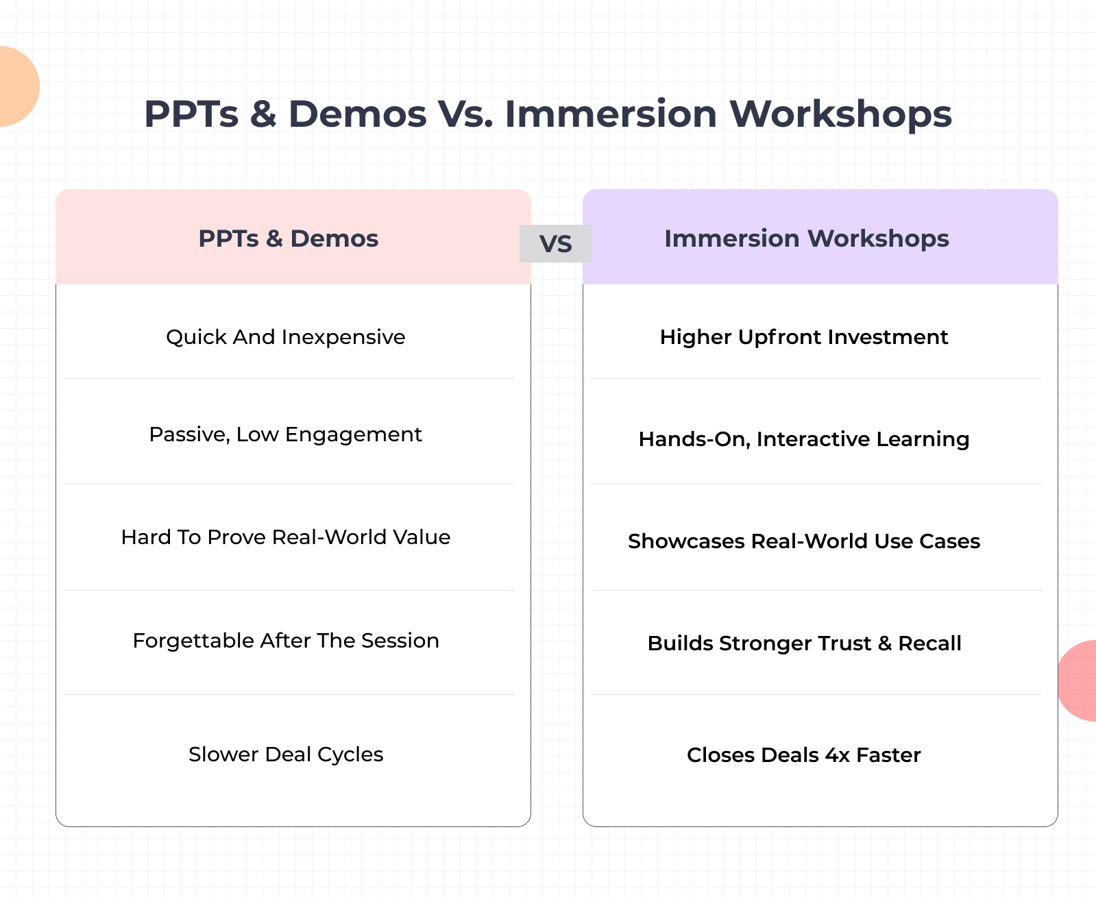 7 Reasons Why Leading ISVs are Closing Deals Faster with Immersion Workshops