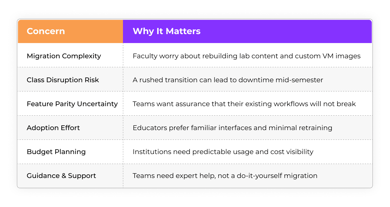 Azure Lab Services Is Retiring: What It Means for You?