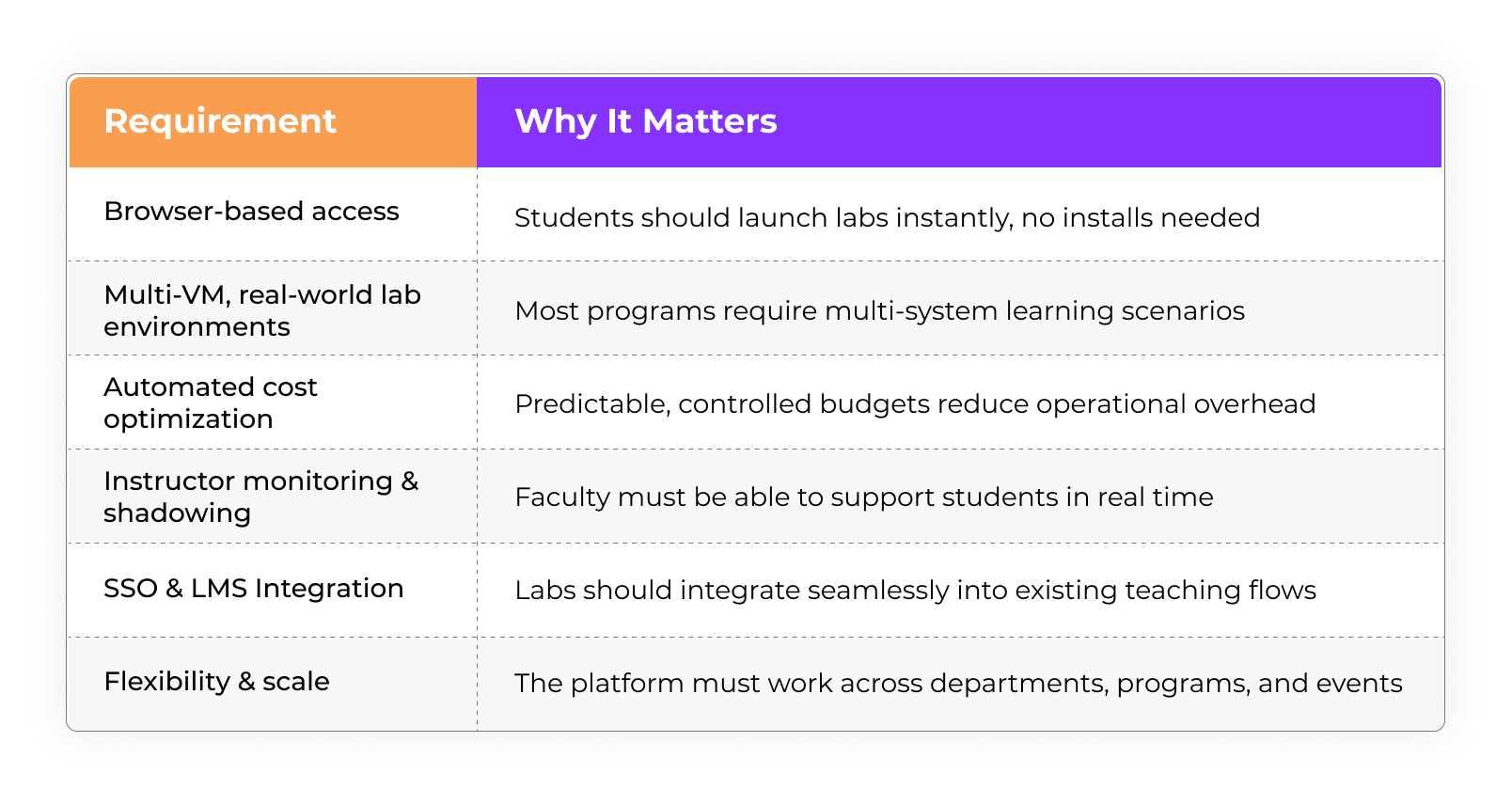 Azure Lab Services Is Retiring: What It Means for You?