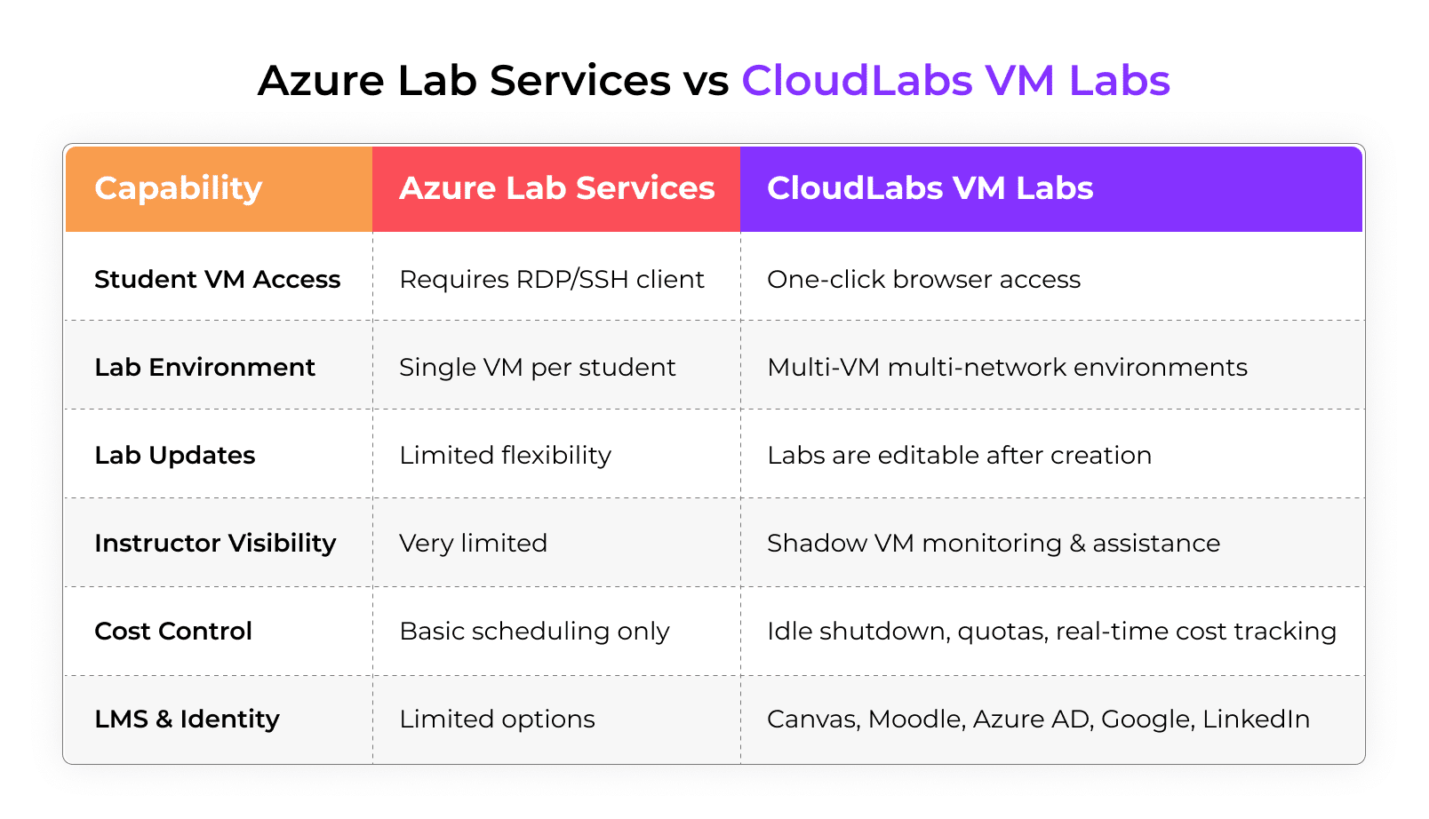 Azure Lab Services Is Retiring: What It Means for You?