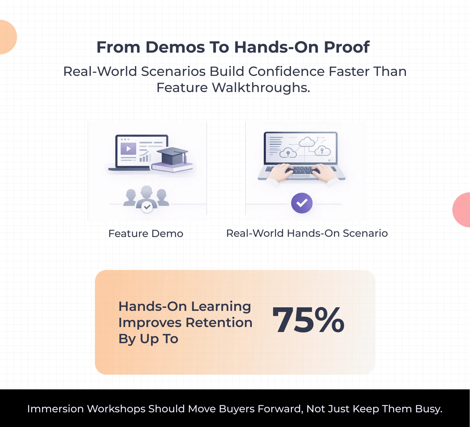 Plan Immersion Workshops That Drive Buyer Action: A Step-by-Step Guide for ISVs