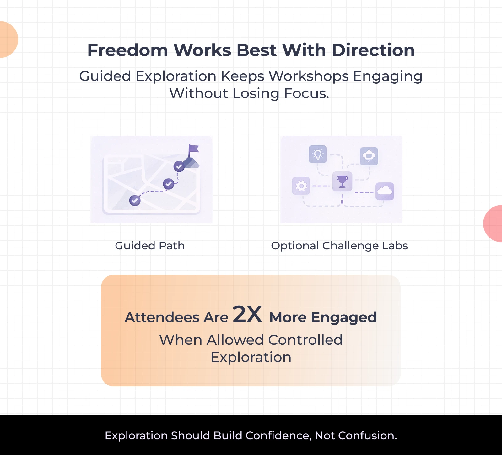 Plan Immersion Workshops That Drive Buyer Action: A Step-by-Step Guide for ISVs