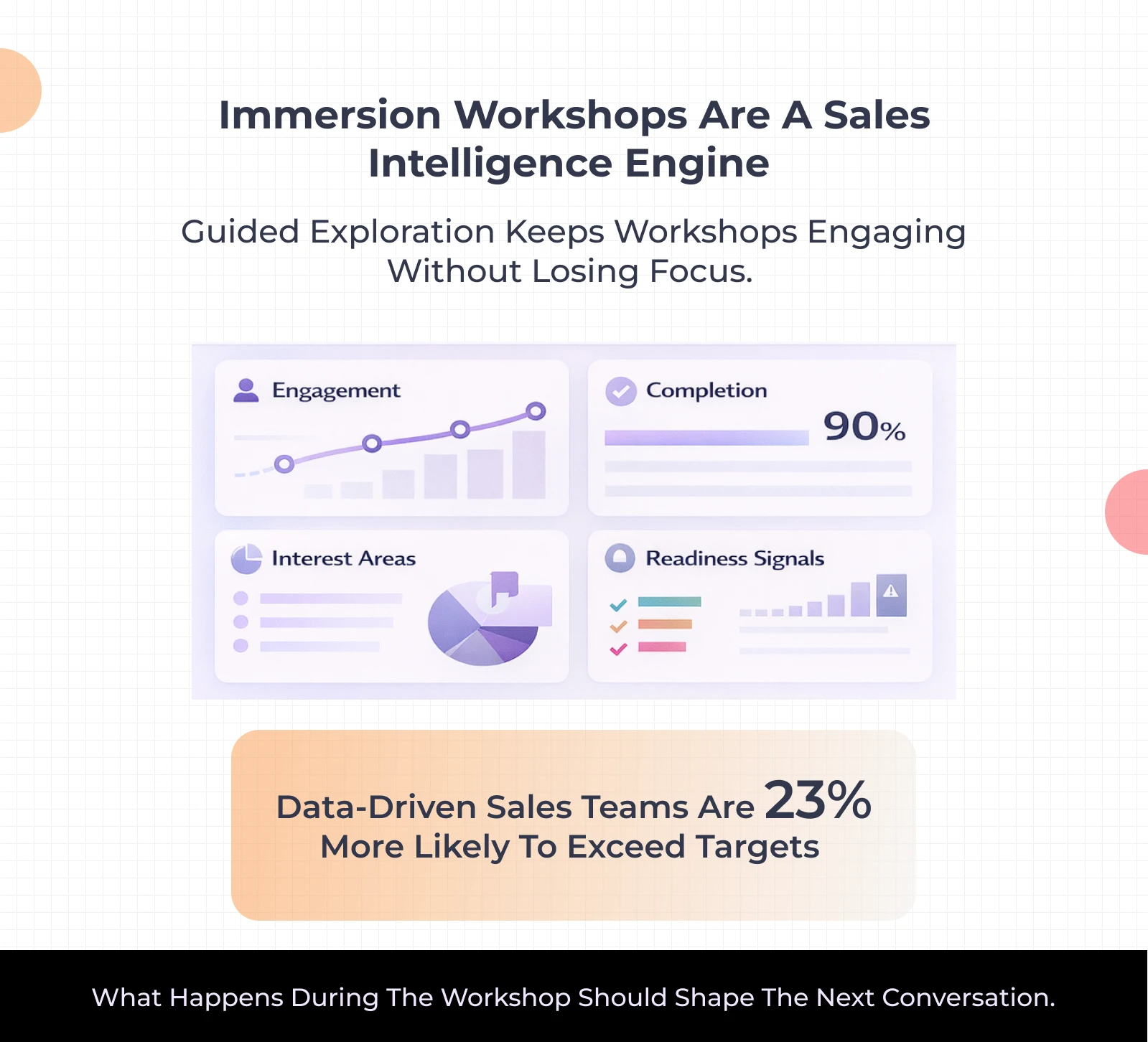 Plan Immersion Workshops That Drive Buyer Action: A Step-by-Step Guide for ISVs