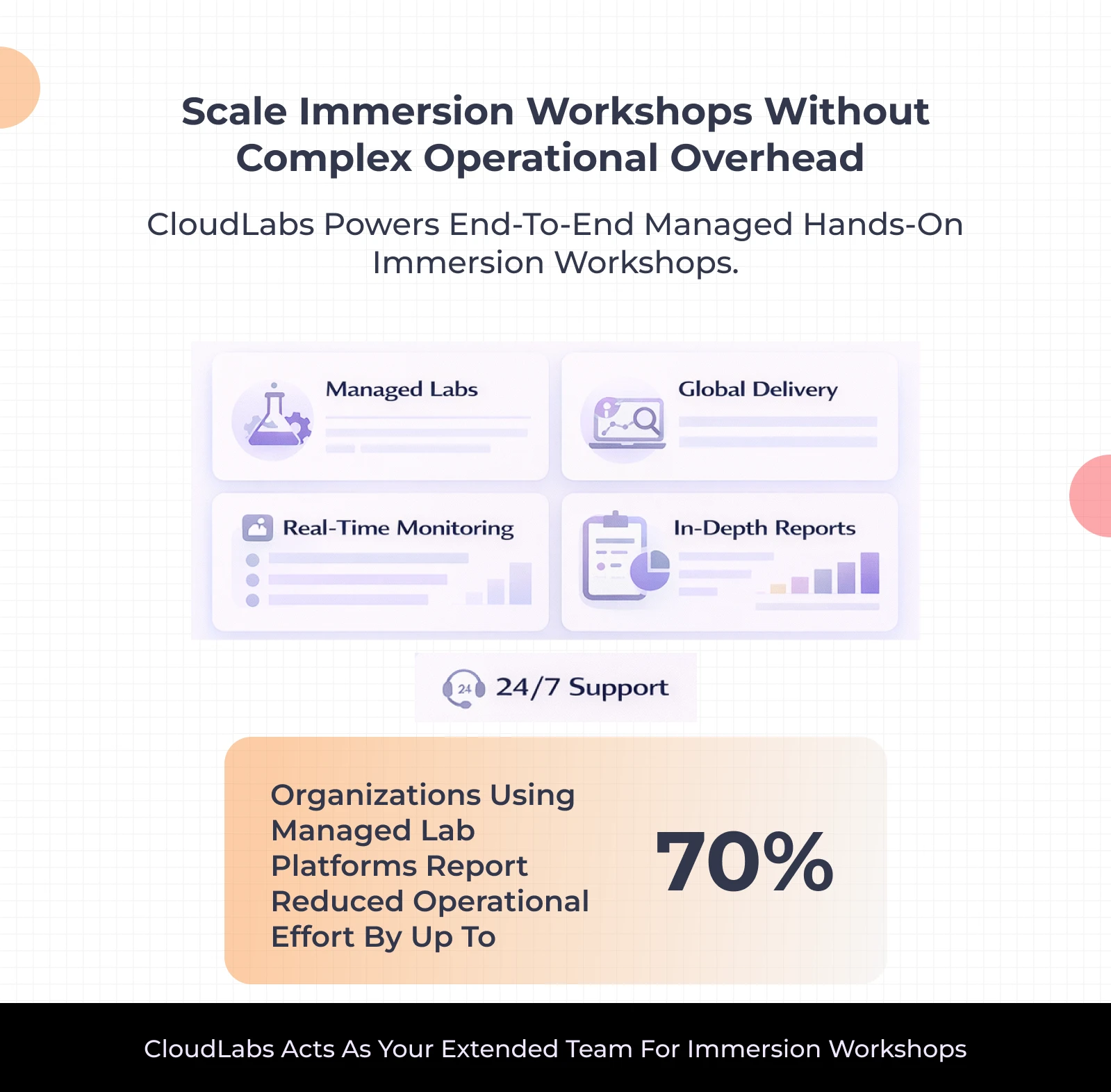 Plan Immersion Workshops That Drive Buyer Action: A Step-by-Step Guide for ISVs